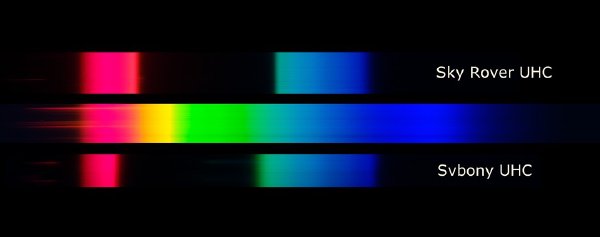 Спектры пропускания UHC-фильтра Sky Rover